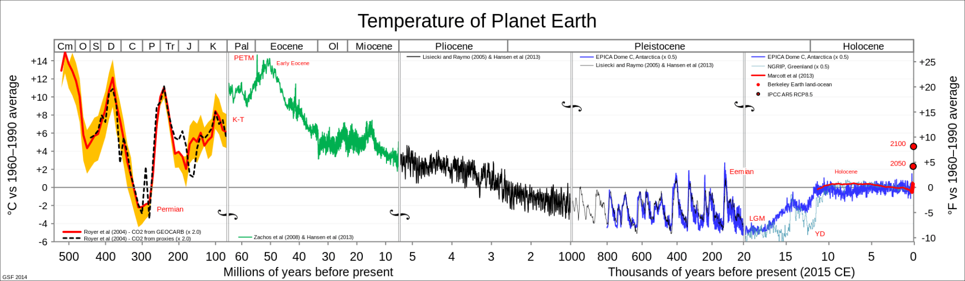 Reconstruction of global temperature in the Phanerozoic. 